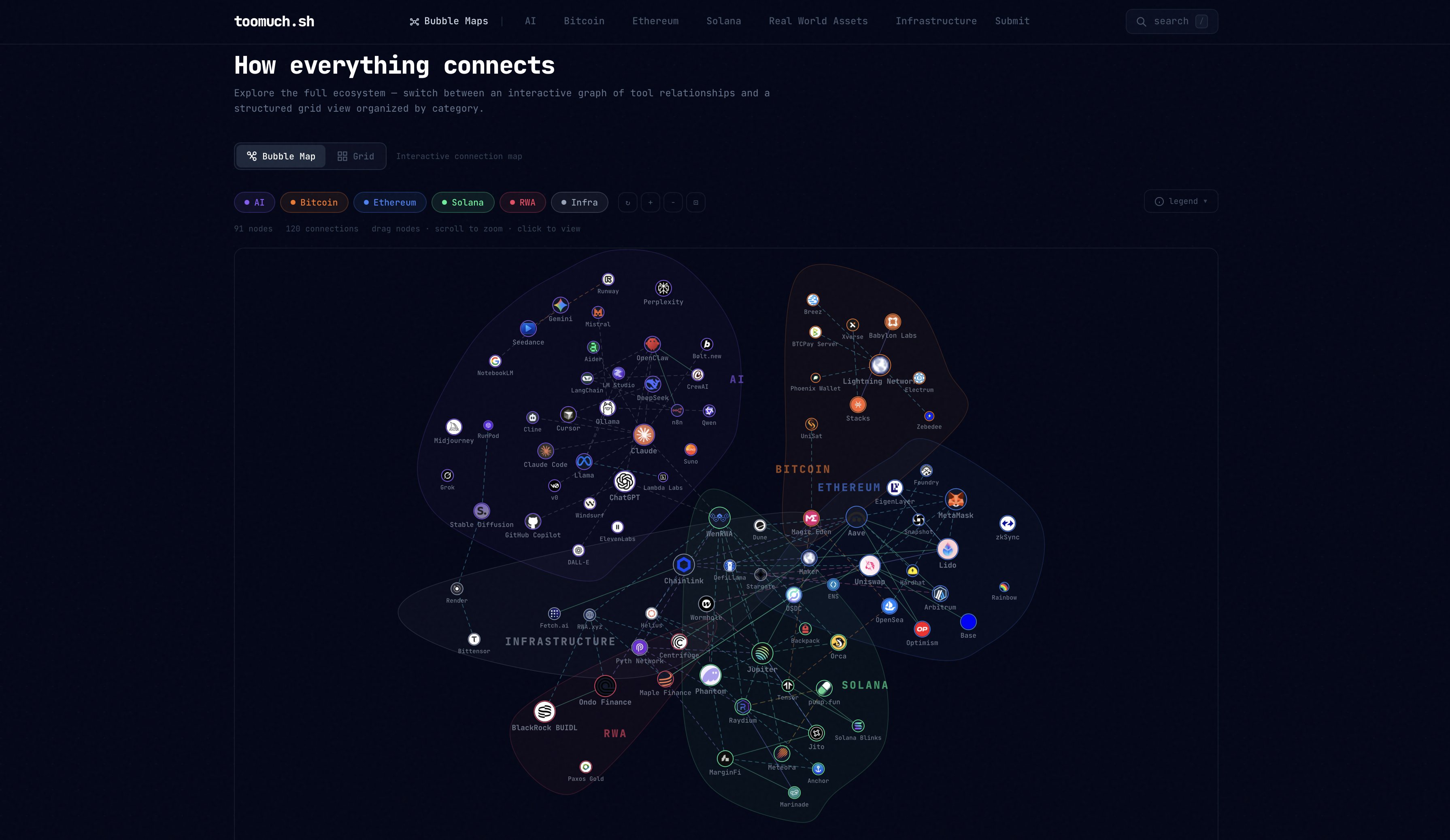 toomuch.sh — Curated directory of AI, crypto, and RWA tools