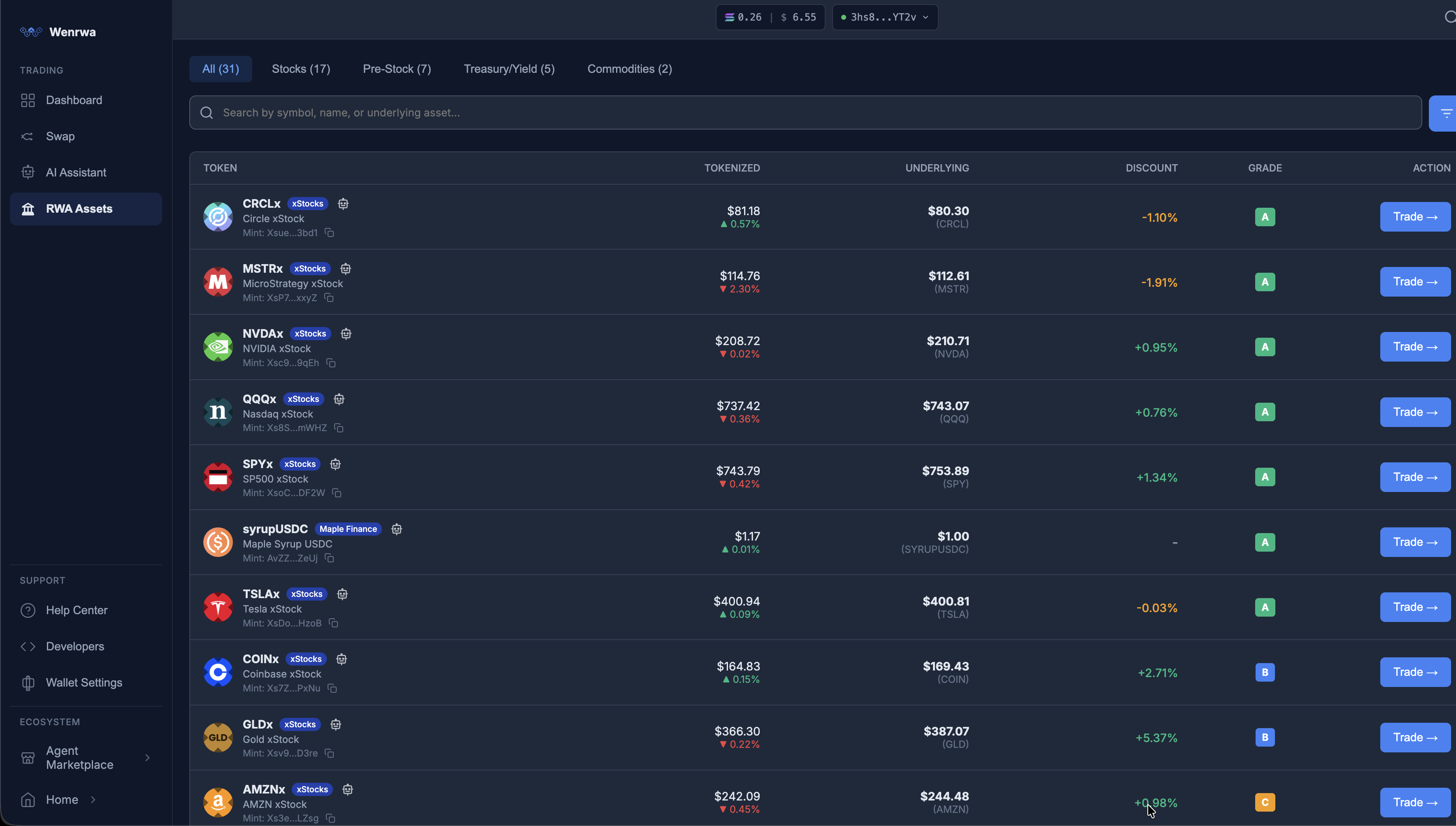 Wenrwa Trading App — RWA Assets: tokenized stocks, treasuries, and commodities with live discounts